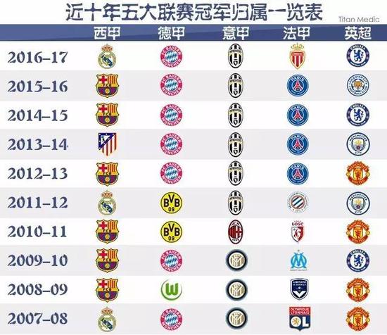 国际米兰整
